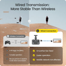 Load image into Gallery viewer, Holy Stone GPS Drone with 4K UHD Camera for Adults Beginner; HS360S 249g Foldable FPV RC Quadcopter with 10000 Feet Control Range, Brushless Motor, Follow Me, Smart Return Home, 5G Transmission