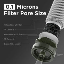 Load image into Gallery viewer, Membrane Solutions 6L Camo Gravity Water Filter Pro for Camping