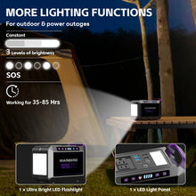 Load image into Gallery viewer, MARBERO 172Wh Solar Generator with Panels Included Solar Panel Kit 40W