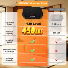 Load image into Gallery viewer, SEDOZIK Vibration Plate Exercise Machine, Vibration Plate for Lymphatic Drainage Weight Loss, 450 Lbs Capacity Full Body Vibrating Platform Workout Equipment with Bluetooth for Home Women Men, Black