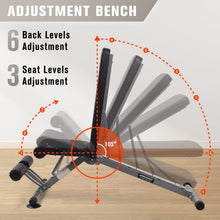 Load image into Gallery viewer, RitFit Adjustable/Foldable Utility Weight Bench for Home Gym, Weightlifting and Strength Training - Bonus Workout Poster with 35 Total Body Exercises