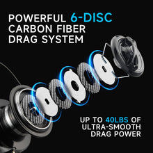Load image into Gallery viewer, Big Game Surf Spinning Fishing Reel, 44Lbs Max Drag Saltwater Fishing Reels