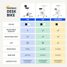 Load image into Gallery viewer, FLEXISPOT Exercise Bike with 2D Desktop - V9 White