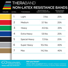 Load image into Gallery viewer, THERABAND Resistance Band 50 Yard Roll, Heavy Green Non-Latex Professional Elastic Bands