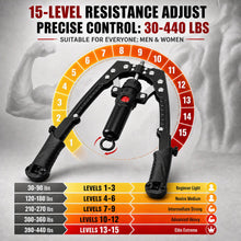 Load image into Gallery viewer, Arm Exercise Equipment Chest Workout - Hydraulic Power Twister 10 Gears Adjustable 22-440lbs- (Black)
