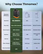 Load image into Gallery viewer, 3-in-1 Portable Electric Water Filter for Survival Kit & Emergency
