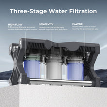 Load image into Gallery viewer, GLACIER FRESH GFRVWP03 3-Stage RV Water Filtration System