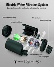 Load image into Gallery viewer, BKLES Portable Electric Water Filter for Survival, Camping & Emergencies