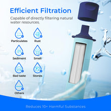 Load image into Gallery viewer, Waterdrop Portable Water Filter Straw, Camping Water Filter