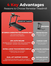 Load image into Gallery viewer, Renestar Treadmill for Home with 25% Auto Incline