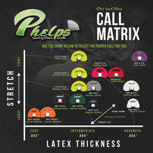 Load image into Gallery viewer, Phelps Game Calls AMP Elk Diaphragm | All Skill Levels | Mini AMP 3-Pack