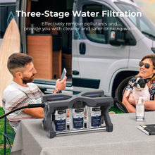 Load image into Gallery viewer, GLACIER FRESH GFRVWP03 3-Stage RV Water Filtration System