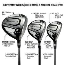 Load image into Gallery viewer, XDriveMax 15-Piece Men's Left Handed Complete Golf Club Set - Forged Titanium 10.5° Driver, #3 Fairway, #4 Hybrid, 5-SW Stainless Steel Irons, Putter and Lightweight Stand Bag - Left,Black