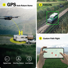 Load image into Gallery viewer, GPS Drone with EIS Camera 4.5" LCD Screen on Controller, FPV Drones Al Track&Orbit Mode with Professional with Auto Return Follow Me for Adult Beginner, GPS Brushless Drone Long Range Circle Fly,Under 249g