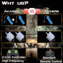 Load image into Gallery viewer, 2.4GHz Remote Control Crocodile Head Boat for Pools and Lakes High Simulation Alligator Head RC Boats Prank Toys