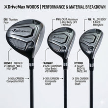 Load image into Gallery viewer, XDriveMax 15-Piece Men's Right Handed Complete Golf Club Set - Forged Titanium 10.5° Driver, #3 Fairway, #4 Hybrid, 5-SW Stainless Steel Irons, Putter and Lightweight Stand Bag - Right,Grey