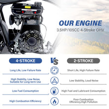 Load image into Gallery viewer, Mini Dirt Bike for Kids, 105CC 4-Stroke Kid Gas Powered Off-Road Pocket Pit Trail Motorcycle W/EPA Approved