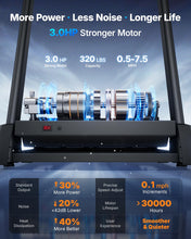 Load image into Gallery viewer, MERACH Treadmills for Home with Auto Incline15%