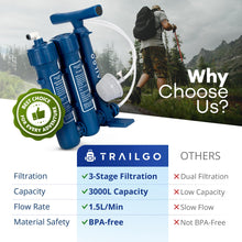Load image into Gallery viewer, Trailgo Pro Portable Water Filter for Camping - Water Purifier Survival