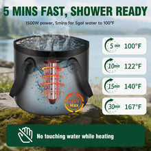 Load image into Gallery viewer, Cothb X Portable Hot Shower Kit with Pump & 1500W Immersion Water Heater