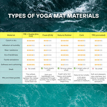Load image into Gallery viewer, Yoga Mat With Strap 5mm Non Slip Suede & TPE - Eco-Friendly Fitness & Exercise Mat for Home Gym