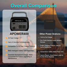 Load image into Gallery viewer, 500W Portable Power Station 345.6Wh 108000mAh Solar Generator LiFePo4 Batteries 220V Energy Storage Supply Camping Campervan RV