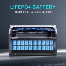 Load image into Gallery viewer, 1800W Portable Power Station Bank 1000W 500W Solar Generator 220V Lifepo4 Battery Camping RV Portable Backup Energy Systems