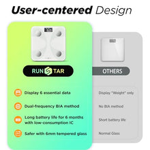 Load image into Gallery viewer, Scale for Body Weight and Fat Percentage, RunSTAR Digital Accurate Bathroom Smart Scale with Large Display, FSA&amp;HSA Eligible 13 Body Composition Analyzer Sync App, White

