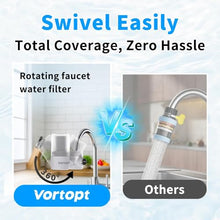 Load image into Gallery viewer, Vortopt 360° Rotating Faucet Water Filter for Sink, 400 Gallon Water Filter

