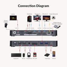 Load image into Gallery viewer, AV Access iDock P10 KVM Docking Station 2 Monitors 2 PCs, GbE, EDID, 5xUSB-A, 65W PD, USB C Hub, 4K@60Hz HDMI &amp; DisplayPort USB C KVM Switch Dual Monitor Laptop &amp; Desktop, Audio, SD, Remote Switch
