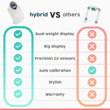 Load image into Gallery viewer, Thick Tempered Glass + Extra Large Display + Easy to Read Digital Bathroom Scale + New - White
