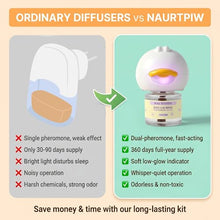 Load image into Gallery viewer, Dog Calming Diffuser – 1-Year Supply, Dual-Pheromone 15 Pack (3 Plug-in + 12 Refills) | Calming Pheromones Diffuser Kit for Anxiety, Barking, Chewing, Aggression, Indoor Urination &amp; Separation Anxiety
