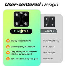 Load image into Gallery viewer, Scale for Body Weight and Fat Percentage, RunSTAR Digital Accurate Bathroom Smart Scale with Large Display, FSA&amp;HSA Eligible 13 Body Composition Analyzer Sync App
