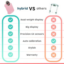 Load image into Gallery viewer, Thick Tempered Glass - Extra Large Display - Easy to Read Digital Bathroom Scale - New - Pink

