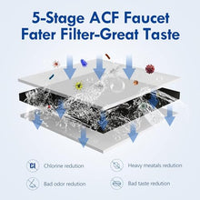 Load image into Gallery viewer, Vortopt NSF Certified Black-T6 CTO Faucet Water Filter Replacement
