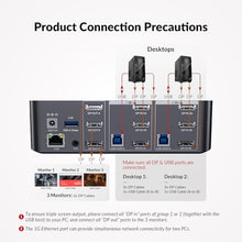 Load image into Gallery viewer, AV Access 8K DisplayPort KVM Docking Station 3 Monitors 2 PCs, with 6 DP Cables, 3xUSB 3.0 Hub, GbE, 8K@60Hz 4K@165Hz KVM Switch Triple Monitors 2 Desktops, SD, Audio, All-Aluminum, for HP, Dell
