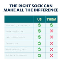 Load image into Gallery viewer, Doctor's Choice Diabetic Socks for Women, Non Binding Extra Wide Quarter, Seamless Toe, Loose Fit, Cushioned Support, Neuropathy Relief, Wide Toe Box, Swollen Feet, 4 Pairs 9-11, Medium (White)
