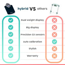 Load image into Gallery viewer, Adamson Hybrid 2-in-1 Analog &amp; Digital Weighing Scale for Body Weight up to 400lbs
