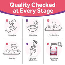 Load image into Gallery viewer, Doctor's Recipes Women’s Multivitamin, Complete Methylated Multivitamins, Vitamin A, C, D, E, B12, Iron, Inositol &amp; Superfood, Hair Growth, Immune, Energy, Blood, Ages 18+, Easy to Swallow, 60 Tablets
