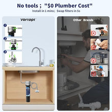 Load image into Gallery viewer, Vortopt 14000 Gallon Under Sink Water Filtration System, NSF Certified
