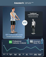 Load image into Gallery viewer, Amzmerit Smart Scale for Body Weight, 8-Electrode Larger Platform Digital Scale for Weight Fat BMI 50 Body Composition Measurement, Bluetooth &amp; Wi-Fi Digital Bathroom Scale, Rechargeable, Dark Gray
