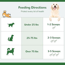 Load image into Gallery viewer, Vetriuntrix Dog Dental Powder, Dog Teeth Cleaning Powder for Fresh Breath Tartar Remove &amp; Plaque Off, Dental Powder for Dogs Teeth with Natural Plant Blend and Probiotics, 150g
