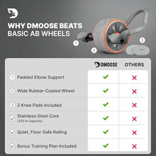 Load image into Gallery viewer, DMoose Fitness Ab Roller Wheel with Elbow Support &amp; 2 Knee Pads - Abdominal Exercise Trainer for Core Strength Training (Grey)

