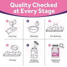 Load image into Gallery viewer, Doctor's Recipes Prenatal Multivitamin with DHA &amp; Folate (L-5-MTHF) for Expecting &amp; Planning Moms, Gentle Comprehensive Nutrient Support, 60 Softgels
