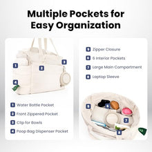 Load image into Gallery viewer, Rubyloo Puffer Dog Travel Bag for Dog Moms, Diaper Bag with Travel Bowls
