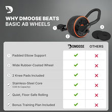 Load image into Gallery viewer, DMoose Fitness Ab Roller Wheel with Elbow Support &amp; 2 Knee Pads - Abdominal Exercise Trainer for Core Strength Training
