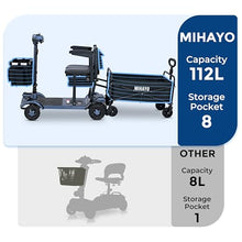 Load image into Gallery viewer, MIHAYO 4 Wheel Mobility Scooter for Seniors&amp;Adults- 24 Miles Range, Foldable Powered Electric Wheelchair Device w/Dual 288WH Batteries, 112 L Basket, 280 lb Capacity, Compact, Blue
