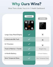 Load image into Gallery viewer, YUHUO Smart Scale for Body Weight, 4-Electrode BIA Body Composition Scale with High Precision, Large LED Display, Digital Bathroom Scale for BMI, Body Fat, Muscle Mass, 18 Metrics Sync APP, 400lb

