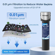 Load image into Gallery viewer, VORTOPT Q5-UF-M Replacement Water Filter Cartridge for Under Sink Systems
