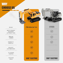 Load image into Gallery viewer, Jiakora Remote Control Excavator Toys for Boys, RC Excavator Toy for Boys 3 4 5 6 7 8 Year Old Kids Christmas Birthday Gift，RC Digger Truck Construction Vehicles with Metal Shovel &amp; Light

